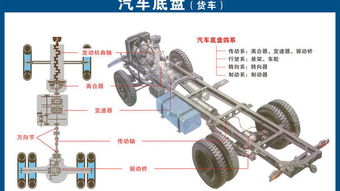 汽车各部件构造图解 每个零件都为你清晰标注
